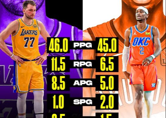 Der MVP-Wettbewerb beginnt früh! US-Medien vergleichen die ersten beiden Spieldaten von Doncic und SGA