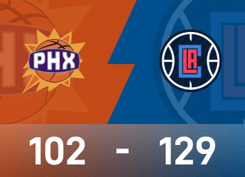 NBA-Bericht: Harden hat 30 Punkte, 7 Rebounds und 7 Assists, Clippers schlagen Suns 129-102