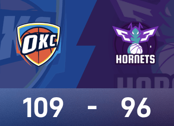 NBA-Bericht: Alexander hat 33 Punkte und 7 Assists, Thunder besiegte Hornets 109-96