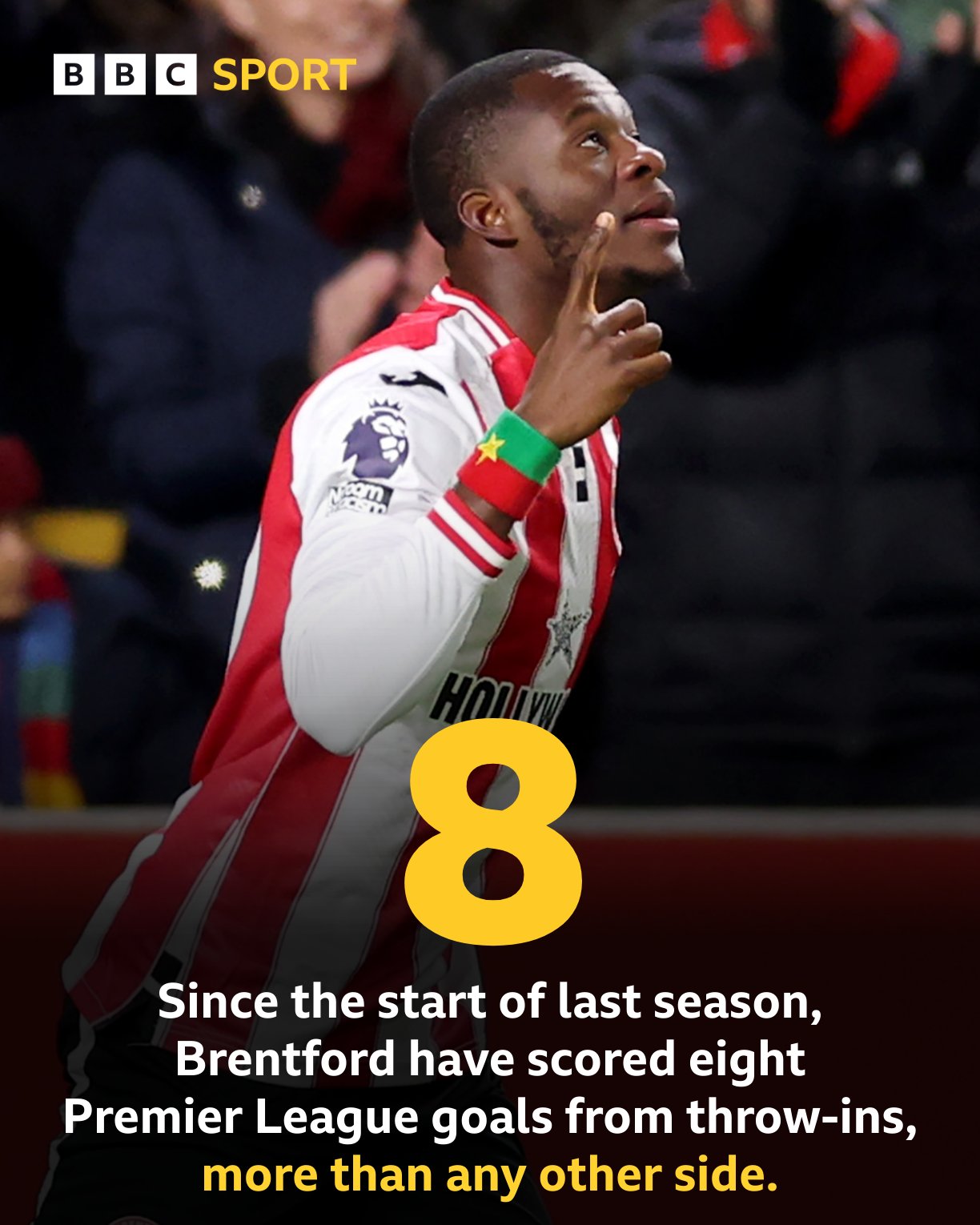 Seit der letzten Saison hat Brentford 8 Tore durch Strategien außerhalb der Seitenlinie erzielt, die meisten in der Premier League.