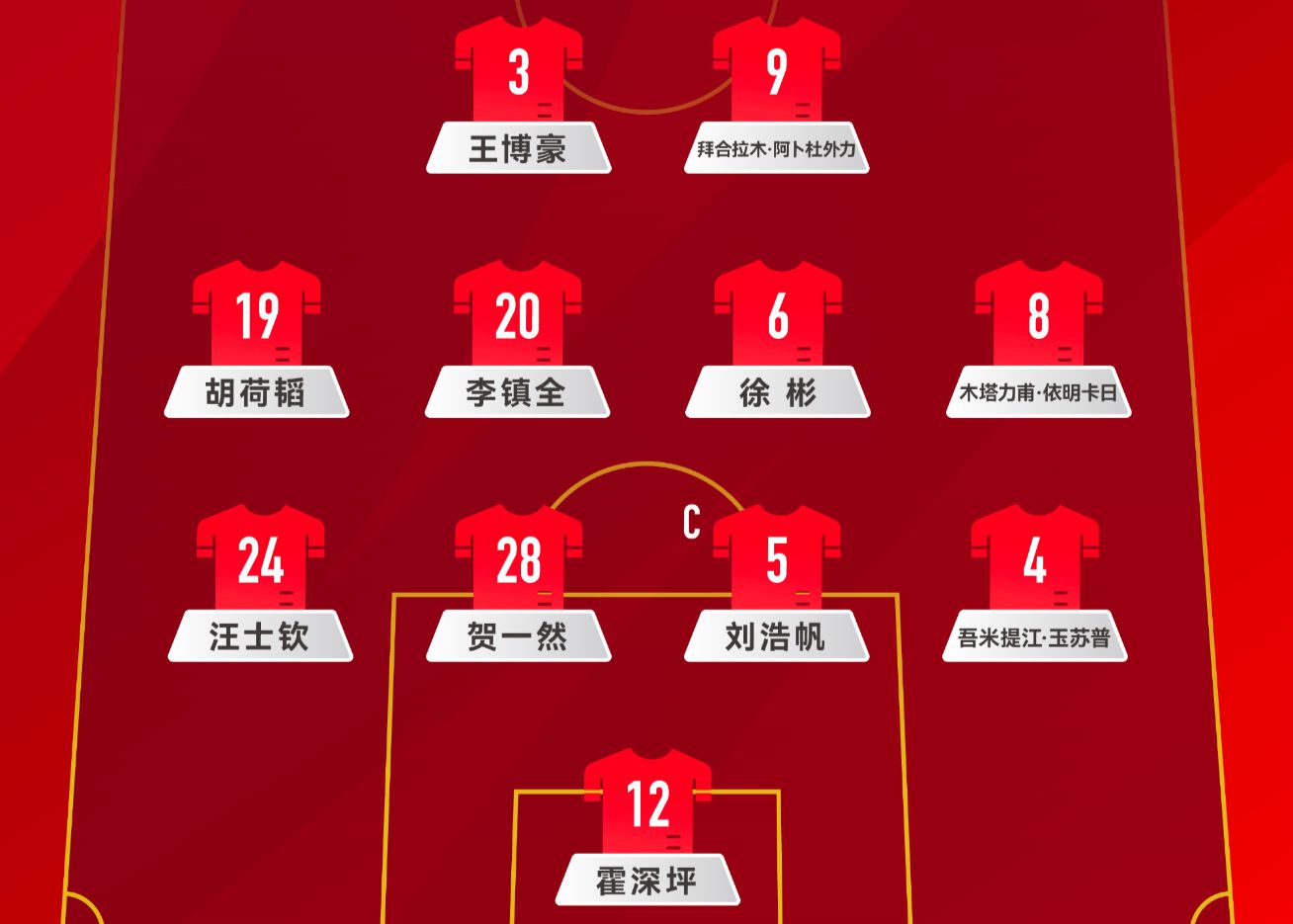 Formation der nationalen U22-Fußballfunktionäre: 442 parallele Positionen, Baihe Lamu und Wang Bohao rücken nach vorne vor