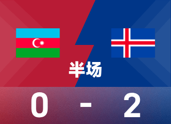 WM vor der Halbzeit: Gudmundsson und Ingasson punkteten, Island zwischenzeitlich 2:0 für Aserbaidschan